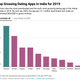 Image for article titled Inside the Chinese dating apps exploiting the loneliness of India’s men